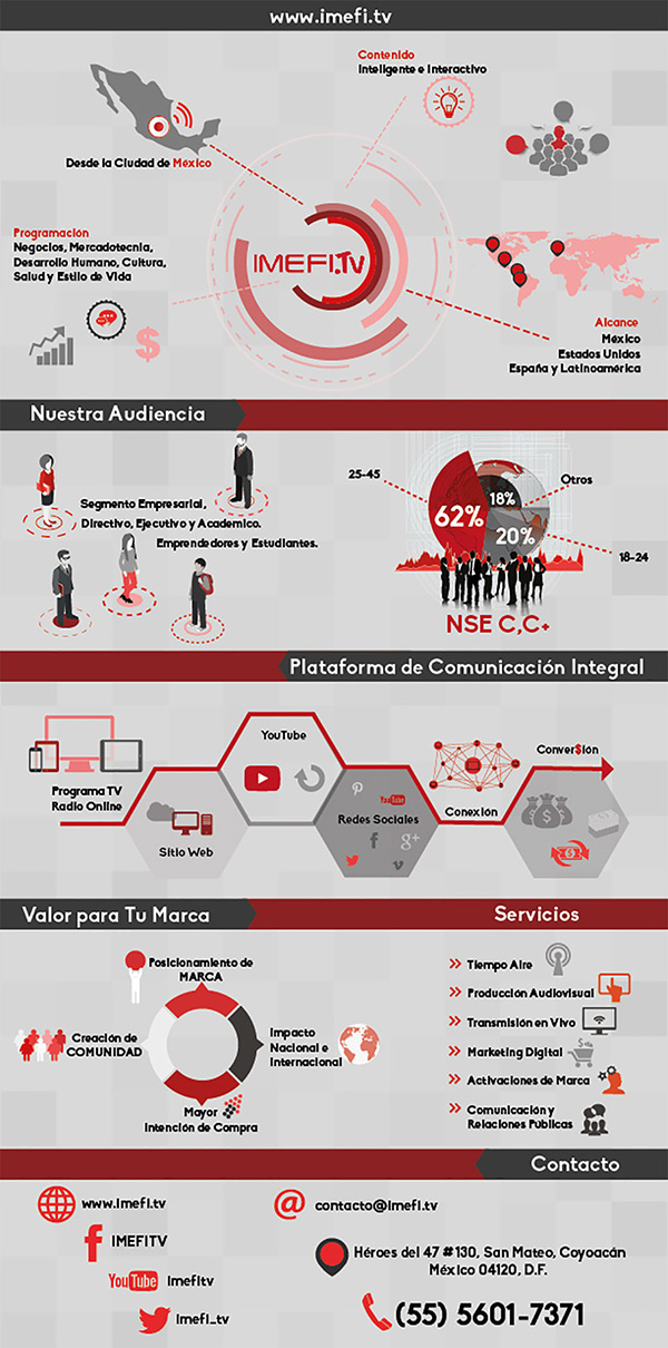 infografia